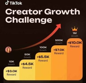 30-Day TikTok Creator Growth Challenge 2026: Results, Lessons & Strategy info