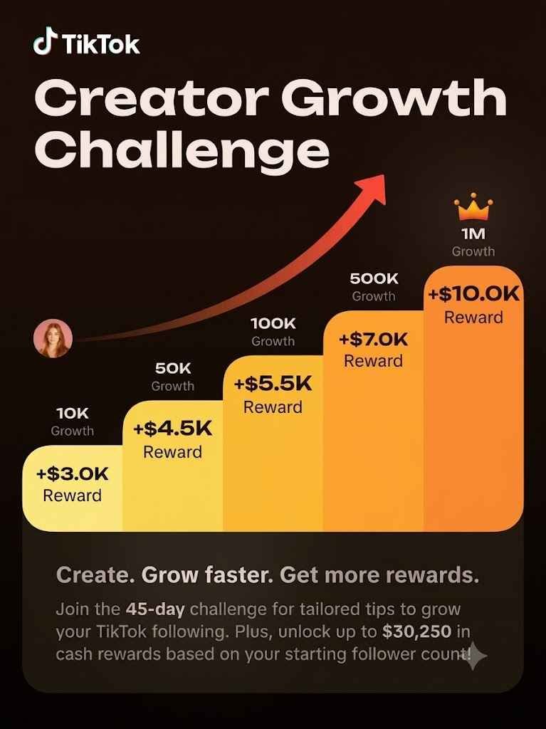 TikTok Creator Growth Challenge program 2026
