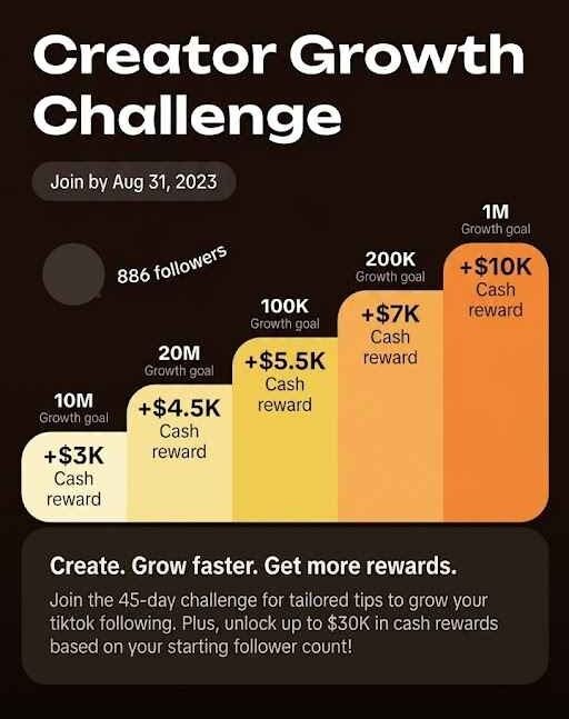 30-Day TikTok Creator Growth Challenge 2026: Results, Lessons & Strategy info